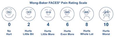 wong-baker-chronic-acute-pain